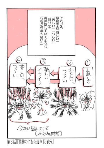 頑張りすぎ地獄から脱出しましたレポ